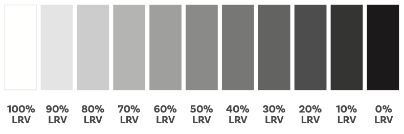 LRV Scale